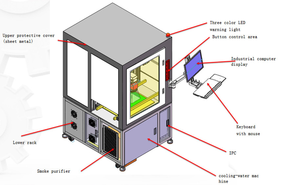 Marcatore laser chiuso su misura FPC PCB Circuit Board QR Code Laser Marking Machine