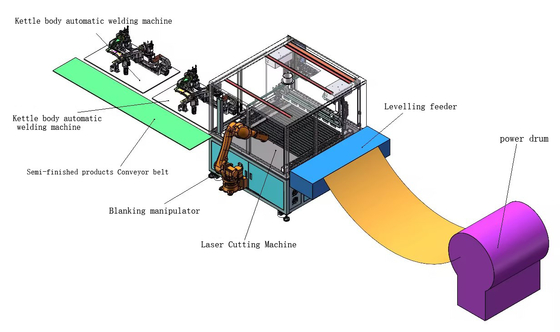 Cisterna in acciaio inossidabile a doppia stazione cisterna di fondo cisterna di fuoriuscita macchina di saldatura automatica a laser a fibra con testa Raytools HZG